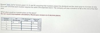 Rework Table 74 for horizon years 1, 2, 3, and 10, assuming that investors expect the dividend and the stock price to increase at only
6% a year and that each investor requires the same 12% expected return. The company will pay a dividend of $3 at the end of the first
year
What value would an investor place on the stock?
Do not round intermediate calculations. Round your answers to 2 decimal places.
Horizon
(years)
1
2
3
10
PV
(Dividends)
$
3.18
PV (Terminal
Price)
Value per
Share
S
50.00
53.00
56.17
71.95