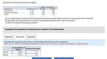 Consider the following scenario analysis:
Scenario
Recession
Normal economy
Boom
Probability
0.30
0.50
0.20
Required A Required B Required C
a. Is it reasonable to assume that Treasury bonds will provide higher returns in recessions than in booms?
b. Calculate the expected rate of return and standard deviation for each investment.
c. Which investment would you prefer?
Stocks
Bonds
Rate of Return
Stocks
-4%
Complete this question by entering your answers in the tabs below.
Expected Rate of
Return
4.3 %
6.2 %
17%
28%
Calculate the expected rate of return and standard deviation for each investment.
Note: Do not round intermediate calculations. Enter your answers as a percent rounded to 1 decimal place.
Bonds
16%
10 %
98
Standard Deviation
%
%