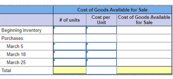 Beginning inventory
Purchases:
March 5
March 18
March 25
Total
Cost of Goods Available for Sale
# of units
Cost per
Unit
Cost of Goods Available
for Sale