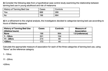 2) Consider the following data from a hypothetical case control study examining the relationship between
tanning bed use in young adulthood and risk of melanoma
History of Tanning Bed Use
Yes
No
History of Tanning Bed Use
(lifetime hours)
None
d) In a refinement to the original analysis, the investigators decided to categorize tanning bed use according to
hours of lifetime exposure:
1-10hrs
11 - 20hrs
>20hrs
1 - 10hrs:
Cases
688
196
11 - 20hrs:
>20hrs:
Cases
Controls
288
864
196
301
214
173
Controls
Calculate the appropriate measure of association for each of the three categories of tanning bed use, using
"None" as the reference category
864
154
90
44
Measure of
Association
1.0 (reference)