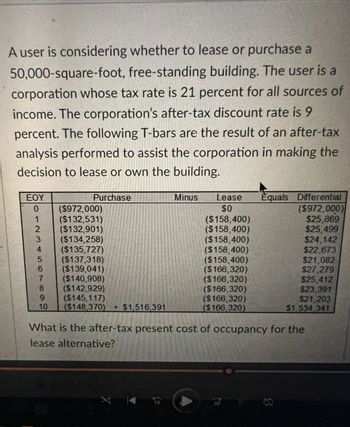 A user is considering whether to lease or purchase a
50,000-square-foot, free-standing building. The user is a
corporation whose tax rate is 21 percent for all sources of
income. The corporation's after-tax discount rate is 9
percent. The following T-bars are the result of an after-tax
analysis performed to assist the corporation in making the
decision to lease or own the building.
Minus Lease Equals Differential
ΕΟΥ
Purchase
0
($972,000)
($132,531)
($132,901)
3
($134,258)
($135,727)
($137,318)
6
($139,041)
7
($140,908)
8
($142,929)
9
($145,117)
10
($148,370) + $1,516,391
$0
($972,000)
($158,400)
$25,869
($158,400)
$25,499
($158,400)
$24,142
($158,400)
$22,673
($158,400)
$21,082
($166,320)
$27,279
($166,320)
$25,412
($166,320)
$23,391
($166,320)
$21,203
($166,320)
$1,534,341
What is the after-tax present cost of occupancy for the
lease alternative?
$1.534.341
X
A
30