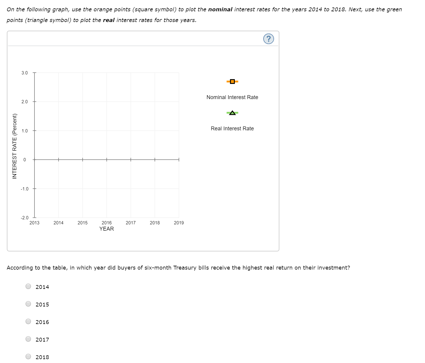 Answered: On the following graph, use the orange… | bartleby