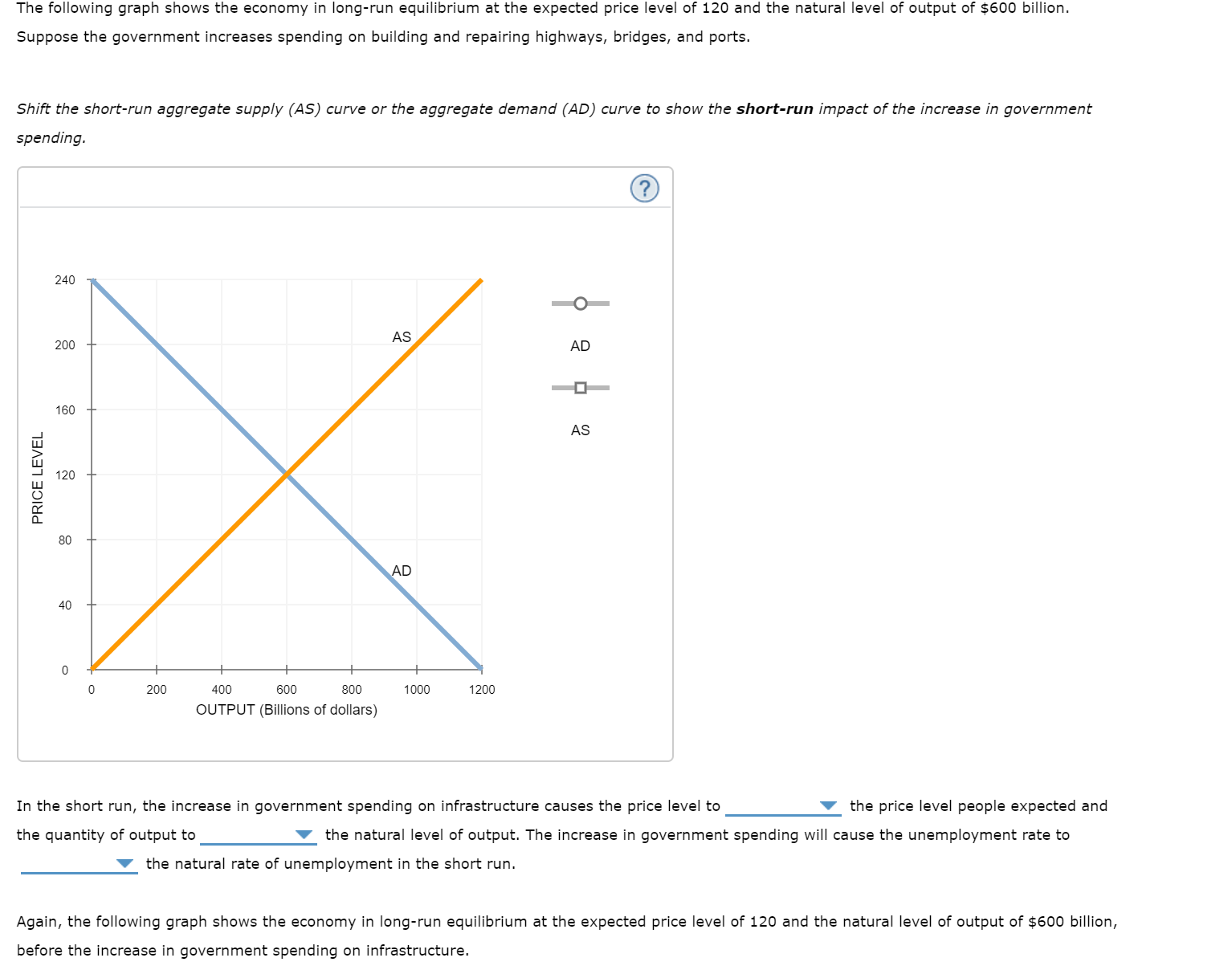 The following graph shows the economy in long-run equilibrium at the expected price level of 120 and the natural level of output of $600 billion.
Suppose the government increases spending on building and repairing highways, bridges, and ports.
Shift the short-run aggregate supply (AS) curve or the aggregate demand (AD) curve to show the short-run impact of the increase in government
spending.
240
AS
200
AD
160
AS
120
80
AD
40
200
400
600
800
1000
1200
OUTPUT (Billions of dollars)
In the short run, the increase in government spending on infrastructure causes the price level to
the price level people expected and
the quantity of output to
the natural level of output. The increase in government spending will cause the unemployment rate to
the natural rate of unemployment in the short run.
Again, the following graph shows the economy in long-run equilibrium at the expected price level of 120 and the natural level of output of $600 billion,
before the increase in government spending on infrastructure.
PRICE LEVEL
