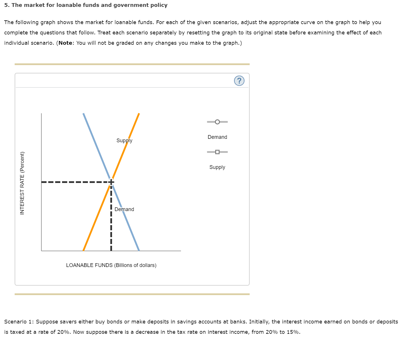 Answered: 5. The market for loanable funds and… | bartleby