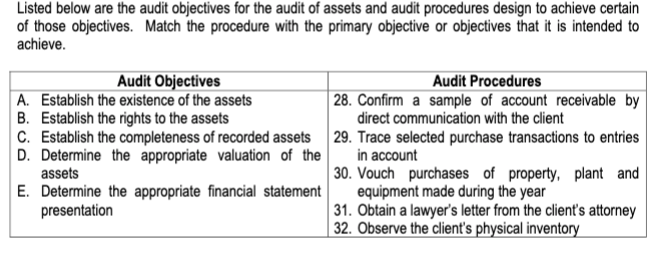 Financial Statement Audit - What Is It, Example, Objectives