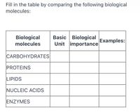 Answered: Fill in the table by comparing the… | bartleby