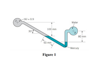 SG = 0.9
Water
100 mm
30°
В
80 mm
50 mm
Mercury
Figure 1
