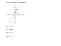 5. This is the graph of which equation?
4 +
3
(1, 3)
2
1(0, 1)
-5 4
-3
-2
1
2.
3.
4
5 X
-1
-2 +
-3
4
а) у%3D 3x + 1
b) у%3D 2х +1
с) у%3DЗх— 1
d) у %3D 2х — 1
+
1.
