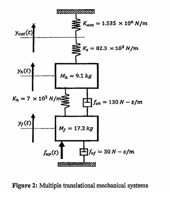 Diagram of a pantograph. This is a collection of several