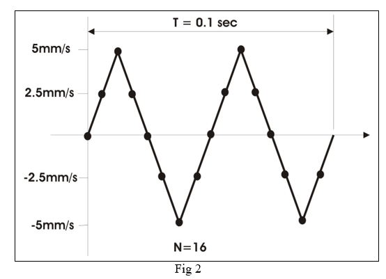 Answered: A bracket, made of steel (oy=220 N/mm2)…