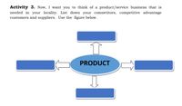 Activity 3. Now, I want you to think of a product/service business that is
needed in your locality. List down your competitors, competitive advantage
customers and suppliers. Use the figure below.
PRODUCT
