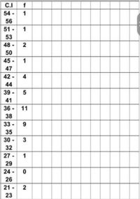 C.I f
54 - 1
56
51 - 1
53
48 - 2
50
45 - 1
47
42 - 4
44
39 - 5
41
36 - 11
38
33 - 9
35
30 - 3
32
27 - 1
29
24 - 0
26
21 - 2
23

