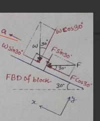 t this
WEOS30°
a
30
FSin30
wsin30
30
FCos30
FBD of block.
30
3.
