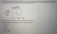 According to the National Institute of Mental Health website, the prevalence (base rate) of schizophrenia is less than 1% of the population.
For purposes of this question, let's assume that it is 1%. Suppose we have a diagnostic test for schizophrenia that is 90% correct for
those who have the disorder and also 90% correct for those who do not have it.
АCTUAL
Schizophrenic Normal
Schizophrenic
TEST RESULT
Normal
891
10
990
1,000
Now suppose the test says that your oddly behaving neighbor has schizophrenia.
What is the likelihood that he actually does have it? The likelihood is about...
O 10/1000 =1%
%3D
9/108 = 8%
9/99 =9%
891/1000 = 89%
99/1000 = 99%
%3D
