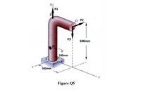 P1
D P2
P3
600mm
200mm
300mm
Figure Q5
