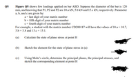 Q5
Figure Q5 shows few loadings applied on bar ABD. Suppose the diameter of the bar is 120
mm, and knowing that P1, P2 and P2 are 10.a kN, 5.b kN and 15.c kN, respectively. Parameter
a, b, and c are given by:
a = last digit of your matrix number
b = fifth digit of your matrix number
c = fourth digit of your matrix number
For example, a student with the matrix number CD200187 will have the values of 10.a = 10.7,
5.b = 5.8 and 15.c = 15.1.
(a)
Calculate the state of plane stress at point H
(b)
Sketch the element for the state of plane stress in (a)
Using Mohr's circle, determine the principal planes, the principal stresses, and
sketch the corresponding element at point H
(c)
