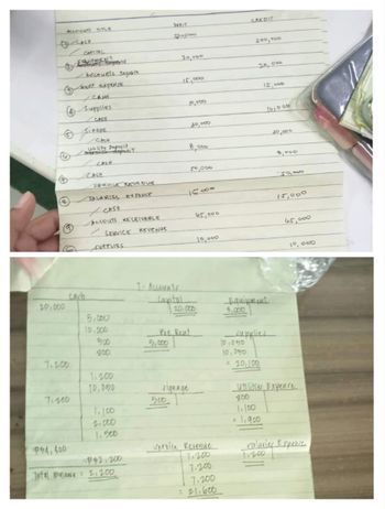 ACCOUNTS TITLE
(3) kent expense.
CASH.
Supplies
/CASE
B
20,000
Ⓒinage
7.200
CAPITAL
EQUIPMENTyle
7:200
Recounts Payable
P34,400
utility Deposit..
merater deposit
CASH
SERVICE REVENUE
SALARIES EXPENSE
✓CASH
ACCOUTS RECEIVABLE
SERVICE KEVENUE
SUPPLIES
5,000
10.000
500
800
1.200
10,050
1,100
2.000
1.500
32.200
Total Balance 2,200
200,000
1- Accounts
20,000
500
15,000
10,000
rignage
30,000
8,000
Pre Rent
50,000
15,000
20,000
65,000
10,000
Service Revenue
71200
7.200
7.200
= 21.600
CREDIT
200,000
101050
10,090
20,000
15,00
Equipment
3,000
supplier
= 20, 100
10,000
30,000
11200
8,000
65,000
10, 000
Utilities Expence
860
1.100
= 1,900
ralaries Expence