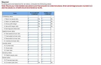 Required:
1. Using year-end balances for all ratios, compute the following ratios:
Note: Round your intermediate calculations and final answers to 2 decimal places. Enter percentage answers rounded to 2
decimal places (l.e. 0.1234 should be entered as 12.34).
Profitability ratios:
1. Return on equity ratio
2. Return on assets ratio
Ratio
3. Gross profit margin
4. Net profit margin ratio
5. Earnings per share ratio
Asset turnover ratios:
6. Total asset turnover ratio
7. Fixed asset turnover ratio
8. Receivable turnover ratio
9. Inventory turnover ratio
Liquidity ratios:
10. Current ratio
11. Quick ratio
12. Cash ratio
Solvency ratios:
13. Debt to equity ratio
Market ratios:
14. Price earnings ratio
15. Dividend yield ratio
BLUE WATER
COMPANY
****
%
%
%6
%6
%6
PRIME FISH
COMPANY
%
%
%
%6
%