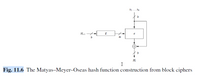 X1 ... Xn
Hj-1 +
Hị
I
Fig. 11.6 The Matyas-Meyer-Oseas hash function construction from block ciphers
