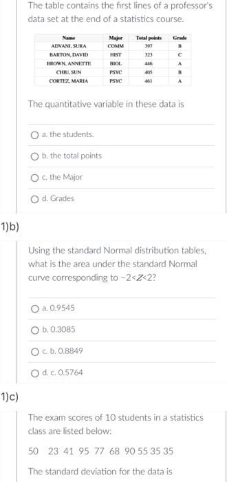 1)b)
1) c)
The table contains the first lines of a professor's
data set at the end of a statistics course.
Name
ADVANI, SURA
BARTON, DAVID
BROWN, ANNETTE
CHIU, SUN
CORTEZ, MARIA
O a. the students.
b. the total points
O c. the Major
d. Grades
O a. 0.9545
Major
COMM
The quantitative variable in these data is
b. 0.3085
HIST
BIOL
PSYC
PSYC
O c. b. 0.8849
O d. c.0.5764
Total points
397
323
446
405
461
Grade
B
С
A
Using the standard Normal distribution tables,
what is the area under the standard Normal
curve corresponding to -2<Z<2?
B
A
The exam scores of 10 students in a statistics
class are listed below:
50 23 41 95 77 68 90 55 35 35
The standard deviation for the data is