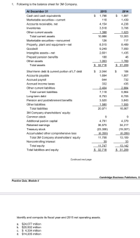 Following is the balance sheet for 3M Company.
At December 31
2015
2014
Cash and cash equivalents
$
1,798
$
1,897
Marketable securities-current
118
1,439
Accounts receivable, net
4,154
4,238
Inventories
3,518
3,706
Other current assets
1,398
1,023
Total current assets
10,986
12,303
Marketable securities-noncurrent
126
117
Property, plant and equipment--net
8,515
8,489
Goodwill
9,249
7,050
Intangible assets-net
2,601
1,435
Prepaid pension benefits
188
46
1,053
$32,718
1,769
$31,209
Other assets
Total assets
$
$
Short-term debt & current portion of LT debt
Accounts payable
2,044
106
1,694
1,807
Accrued payroll
644
732
Accrued income taxes
332
435
Other current liabilities
2,404
2,884
Total current liabilities
7,118
5,964
Long-term debt
8,753
6,705
Pension and postretirement benefits
3,520
3,843
Other liabilities
1,580
1,555
Total liabilities
20,971
18,067
3M Company shareholders' equity:
Common stock
9.
Additional paid-in capital
Retained earnings
4,791
4,379
36,575
34,317
Treasury stock
Accumulated other comprehensive loss
(23,308)
(19,307)
(6,359)
(6,289)
Total 3M Company shareholders' equity
Noncontrolling interest
Total equity
11,708
13,109
39
33
11.747
13,142
Total liabilities and equity
$32,718
$31,209
Continued next page
Cambridge Business Publishe
actice Quiz, Module 4
Identify and compute its fiscal year-end 2015 net operating assets.
a. $24,077 million
b. $20,502 million
$ 4,334 million
d. $14,205 million
С.
