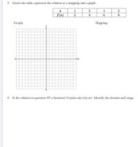 3. Given the table, represent the relation as a mapping and a graph.
1
1
3
f(x)
4
6
8
Graph.
Mapping.
4. Is the relation in question #3 a function? Explain why/why not. Identify the domain and range.
