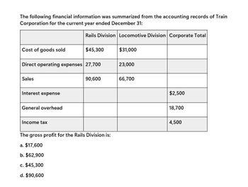 The following financial information was summarized from the accounting records of Train
Corporation for the current year ended December 31:
Rails Division Locomotive Division Corporate Total
Cost of goods sold
$45,300
$31,000
Direct operating expenses 27,700
23,000
Sales
90,600
66,700
Interest expense
$2,500
General overhead
18,700
Income tax
4,500
The gross profit for the Rails Division is:
a. $17,600
b. $62,900
c. $45,300
d. $90,600