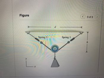 Figure
X
Spring 3
d
Spring 1
3 of 3