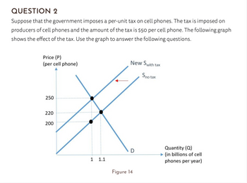 QUESTION 2
Suppose that the government imposes a per-unit tax on cell phones. The tax is imposed on
producers of cell phones and the amount of the tax is $50 per cell phone. The following graph
shows the effect of the tax. Use the graph to answer the following questions.
Price (P)
(per cell phone)
250
220
200
1 1.1
New Swith tax
Sno tax
D
Figure 14
Quantity (Q)
(in billions of cell
phones per year)