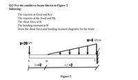 Q2: For the cantilever beam Shown in Figure 2.
following:
The reaction at fixed end Rcy
The reaction at the fixed end Mc
The shear force at B
The bending moment at B
Draw the shear force and bending moment diagrams for the beam
W=4 kN/m
p=26 kN
A
B
LI=2
L2 =2
Figure 2
