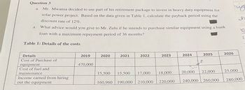 Question 3
a. Mr. Mwansa decided to use part of his retirement package to invest in heavy duty equipment for
solar power project. Based on the data given in Table 1, calculate the payback period using the
discount rate of 12%.
a.
What advice would you give to Mr. Zulu if he intends to purchase similar equipment using a bank
loan with a maximum repayment period of 36 months?
Table 1: Details of the costs
Details
Cost of Purchase of
equipment
Cost of fuel and
maintenance
Income earned from hiring
out the equipment
2019
470,000
2020
15,500
2021
2022
15,500 17,000
160,960 190,000 210,000
2023
18,000
220,000
2024
20,000
240,000
2025
22,000
260,000
hig
h
2026
25,000
G
S
280,000