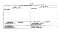 Set 2
When supply and demand changes in an opposite direction.
a.) Qd ↑ ; Qs
b.) Qd ; as ↑
The Graph:
The Graph:,
Answers
Questions
1. What happen to the
Price Equilibrium?
2. What happen to
Quantity Equilibrium?
Questions
1. What happen to the
Price Equilibrium?
2. What happen to
Quantity Equilibrium?
Answers
