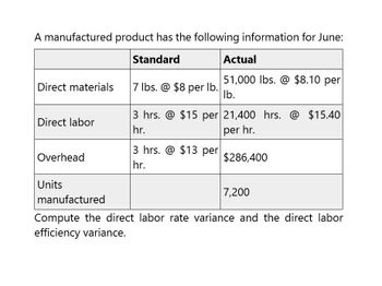 A manufactured product has the following information for June:
Standard
Actual
Direct materials
7 lbs. @ $8 per lb.
51,000 lbs. @ $8.10 per
lb.
Direct labor
3 hrs. @ $15 per 21,400 hrs. @ $15.40
hr.
per hr.
3 hrs. @ $13 per
$286,400
hr.
Overhead
Units
manufactured
7,200
Compute the direct labor rate variance and the direct labor
efficiency variance.