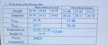 ↓
Fill the blanks of the following table:
Height
Diameter
havg
Davg
Reduction in
height %
Force
(measured)
Before deformation (mm)
20.76 20.80 20.79
15.46 15.81 15.12
24.70 24.55 24.45 29.18 29.72 29.79
20.78
24.57
15.46-20.78|
20.78
39KN
=25.60
After deformation(mm)
15.46
29.56