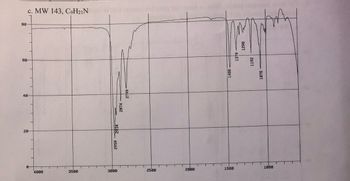 08
60
c. MW 143, C9H21N
40-
20
0-
4000
3500
2874
2959 2934
3000
2799
T
2500
2000
1466
1500
1379
1298
1192
1876
1000