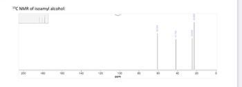 13C NMR of isoamyl alcohol:
200
180
160
140
120
100
ppm
09-0
80
60.970
50
60
40
8-
20
-0
41.750
0
24.830
22.680