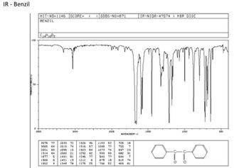 IR - Benzil
TRANSHITTANCETT
D
4000
HIT-NO-1146 SCORE= 1
BENZIL
SDBS-NO-871
IR-NIDA-47574 KBR DISC
100
C4H100
3000
2000
1500
1000
500
HAVENUMBERI
3075 77
3065 64
1633 72
1615 74
1326 46
1163 62
726 18
1316 57
1098 77
720 7
2001 84
1595 15
1305 84
1073 74
697 23
1914 84
1680 21
1292 62
999 60
682 31
1677 5
1491 81
1246 77
940 77
644 7
1868 8
1662 4
1451 19
1348 79
1212 6
878 18
615 74
1176
25
796 62
469 81
ого