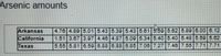 Arsenic amounts
Arkansas
California
Техas
4.76 4.89 5.01 5.43 5.30 5.43 5.61 559 5.62 5.89 8.00 6.12
1.51 3.67 3.97 4.46 4.87 5.09 5.345.40 5.40 5.48 5.59 5.62
5.55 5.81 6.59 6.88 6.88 6.85 7.06 727 7.46 7.55 7.71 7.71
