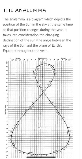 Answered: THE ANALEMMA The Analemma Is A Diagram… | Bartleby