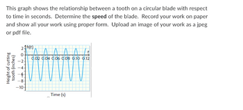 This graph shows the relationship between a tooth on a circular blade with respect
to time in seconds. Determine the speed of the blade. Record your work on paper
and show all your work using proper form. Upload an image of your work as a jpeg
or pdf file.
2↑h(t)
0.02 0.04 0.06 0.08 0.10 0.12
Time (s)
Height of cutting
tooth (inches)
-$-
8- 00
-10