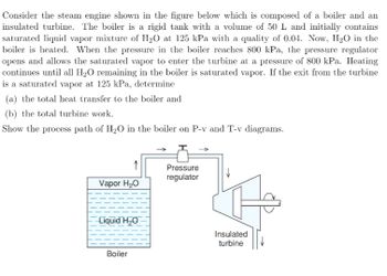 Answered: Consider The Steam Engine Shown In The… | Bartleby