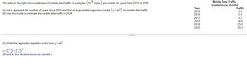 The table to the right shows estimates of mobile data traffic, in exabytes (1018 bytes) per month, for years from 2015 to 2020.
(A) Let x represent the number of years since 2015 and find an exponential regression model (y = ab*) for mobile data traffic.
(B) Use the model to estimate the mobile data traffic in 2024.
C
(A) Write the regression equation in the form y = ab*.
y=0.0*
(Round to four decimal places as needed.)
Year
2015
2016
2017
2018
2019
2020
Mobile Data Traffic
(exabytes per month)
Traffic
3.5
6.4
9.2
14.6
23.0
29.3