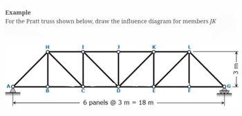 Answered: Example For The Pratt Truss Shown… | Bartleby