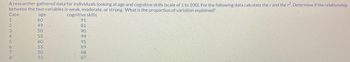 A researcher gathered data for individuals looking at age and cognitive skills (scale of 1 to 100). For the following data calculate the r and the r². Determine if the relationship
between the two variables is weak, moderate, or strong. What is the proportion of variation explained?
Case
cognitive skills
1
2
3
4
5677.
8
age
60
49
50
55
60
55
50
53
91
81
90
99
95
89
88
87
