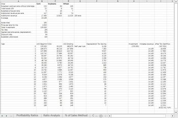 Crop
Expected yield per acre without drainage
Yield boost 10%
Expected price per acre:
Additional revenue per acre
Additional revenue
Average
A
Acres tiled
Price per acre for tile
Total investment
Tax rate
Capital cost allowance (depreciation)
Discount rate
Expected yield boost
Year
4
...
0
1
2
3
4
5
6
7
GRE22856456E5000
11
12
13
14
15
16
17
18
19
21
23
Corn
B
Profitability Ratios
220
22
5
117
17,490
14.145
150
1,500
225,000
15%
25%
6%
10%
UCC Beginnir CCA
225,000
196,875
147,656
110,742
83,057
62.292
46.719
35,040
26.280
19,710
14.782
11,087
8.315
6,236
4,677
3.508
2,631
1,973
1.480
1.110
832
624
468
C
Soybeans
351
263
198
58
6
16
93
13,920
28,125
49,219
36,914
27,686
20,764
15.573
11,680
8,760
6,570
4.927
3.696
2,772
2.079
1,559
1.169
877
658
493
370
277
208
156
117
88
66
49
Ratio Analysis
D
Wheat
E
105
11
7
74
11,025 150 acre
UCC Ending
196,875 half year rule
147,656
110,742
83,057
62.292
46,719
35,040
26,280
19,710
14,782
11,087
8,315
6,236
4,677
3,508
2,631
1,973
1,480
1.110.
832
624
468
351
263
198
148
F
Depreciation Tax Saving
4,219
% of Sales Method
7.383
5,537
4.153
3,115
2.336
1,752
1,314
985
739
554
416
312
234
175
132
99
74
55
42
31
23
18
C... +
13
10
7
⠀
4
G
H
J
Investment Increase revenue After Tax Cashflow
(225,000)
14.145
14.145
14,145
14.145
14.145
14,145
14.145
14.145
14.145
14.145
14,145
14,145
14,145
14,145
14.145
14.145
14.145
14.145
14,145
14.145
14,145
14,145
14.145
14.145
14.145
(187,031)
19,406
17,560
16.176
15,138
14.359
13,775
13,337
13,009
12,762
12.578
12,439
12.335
12.257
12.199
12.155
12,122
12,097
12,079
12,065
12.054
12,047
12.041
12,036
12,033
12,031
(9.522.41) NPV
K
▶