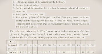 1- Title and definition of the variables in the first part.
2- Section for input values.
3- Section to find the quantities that less than the average value of all discharged
quantities.
4- Printing the results as a table.
5- Plotting two groups of discharged quantities (first group from one to the
middle and the second group from middle to the end value) as two subplots.
The plots must include title, axes labels, scaling both axes, use any style color
for lines and markers.
The code must write using MATLAB editor. Also, each student must take clear
pictures to the program and the results (table and the plots), then converted them to
a pdf file. The file of the MATLAB program must submit with the answer too.
Water
discharged 200 320 180 290 370 170 240 255 270 300 230 150 120 280
(m³/day)
Time (day)
1 2 3
4
5
6
7
8
10 11
330 260
12 13 14 15 16