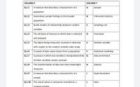COLUMN X
COLUMN Y
Q.1.1
A measure that describes a characteristic of a
A.
Sample
population
Q.1.2
Generalises sample findings to the broader
В.
Inferential statistics
population
Q.1.3
Builds models of relationships between random
С.
Sampling unit
variables
Q.1.4
The attribute of interest on which data is collected
D.
Parameter
and analysed
Q.1.5
The object being measured, counted or observed
Е.
Random variable
with respect to the random variable under study
Q.1.6
A subset of data values drawn from a population
F.
Statistical modelling
Q.1.7
A process in which one variable is manipulated while G.
Data enrichment
all other variables remain constant.
Q.1.8
The transformation of data into more meaningful
Н.
Statistic
measures
Q.1.9
A measure that describes a characteristic of a
I.
Experimentation
sample
Q.1.10
The actual values or outcomes recorded on a
J.
Data
random variable
