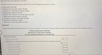 Answered: Net Cash Flow From Operating Activities… | bartleby