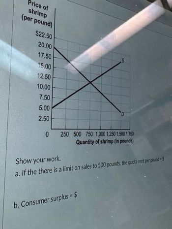 Answered: Price of shrimp (per pound) $22.50…