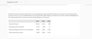 Question 9 of 9
<
>
Cullumber Enterprises Ltd. has entered into a contract beginning in February 2023 to build two warehouses for Ivanhoe Structures
Ltd. The contract is a non-cancellable fixed-price contract for $9.5 million. Billings and collections are lower in 2025 by $500,000 each.
The following data pertain to the construction period (all figures in thousands).
Costs for the year
Estimated costs to complete
Progress billings for the year (non-refundable)
Cash collected for the year
2023
$4,185
5,115
3,860
2024
5.115
388
4,540
2025
200
-0-
1,100
3,300 4,590 1,910